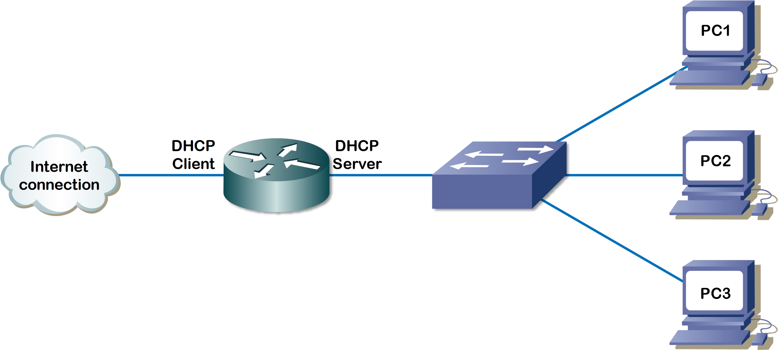 Связь интернет клиент. DHCP протокол. DHCP: протокол динамического конфигурирования узлов. Схема работы DHCP сервера. Схема сети с DHCP серверами.